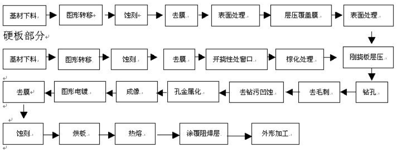 軟硬結(jié)合板生產(chǎn)工序流程圖.jpg