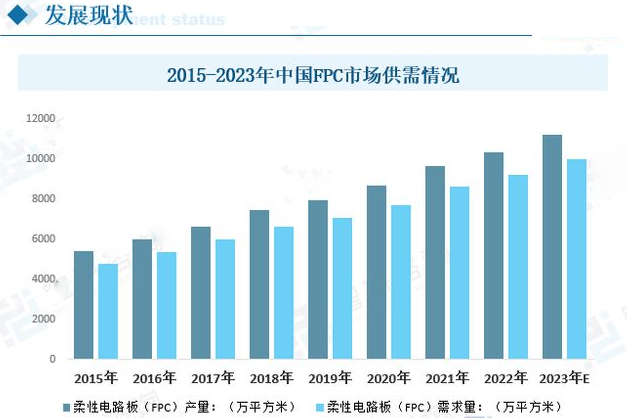 fpc供應