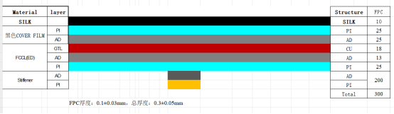 RFID天線(xiàn)柔性線(xiàn)路板疊層結(jié)構(gòu)圖