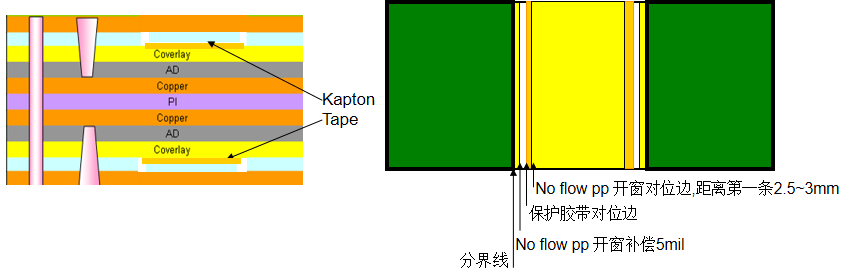 NF PP開窗設(shè)計