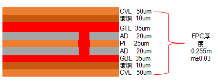 醫(yī)美發(fā)光帽高溫白油背光源柔性線路板疊層結(jié)構(gòu)圖.jpg