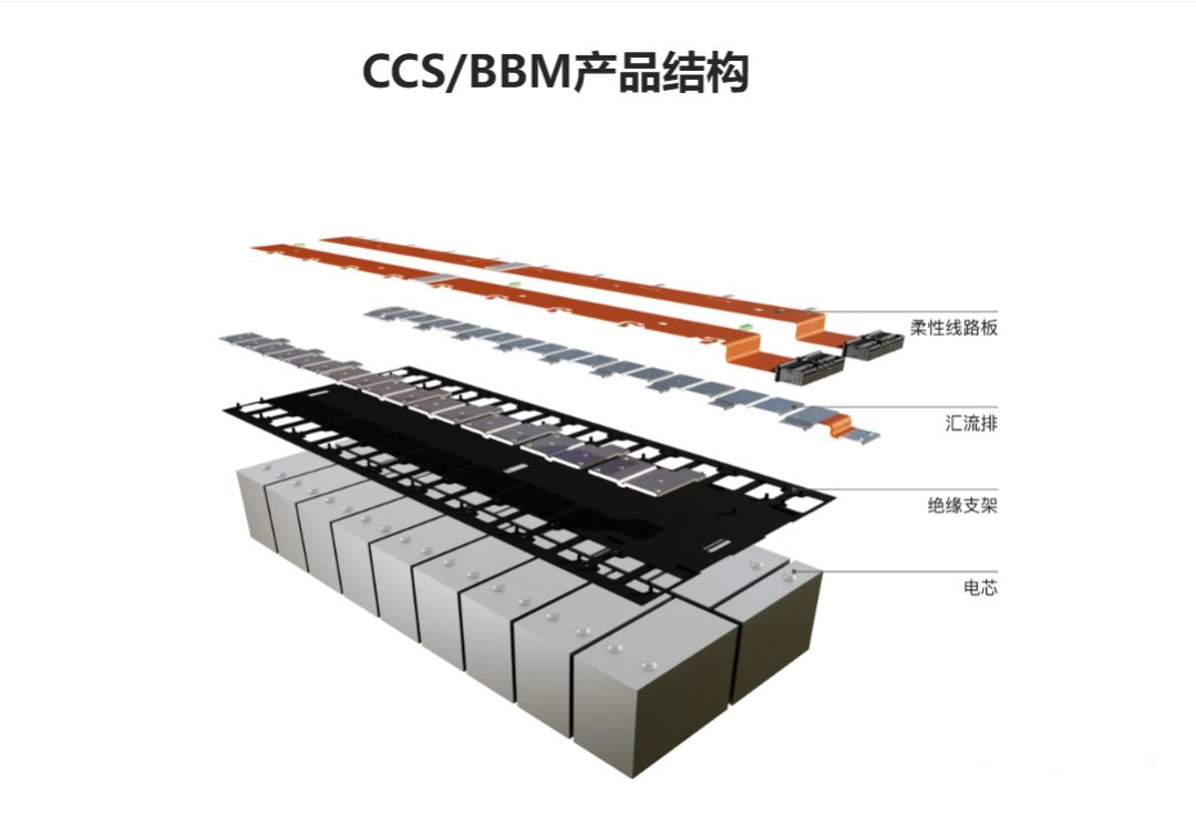 CCS集成母排產(chǎn)品結(jié)構(gòu)圖