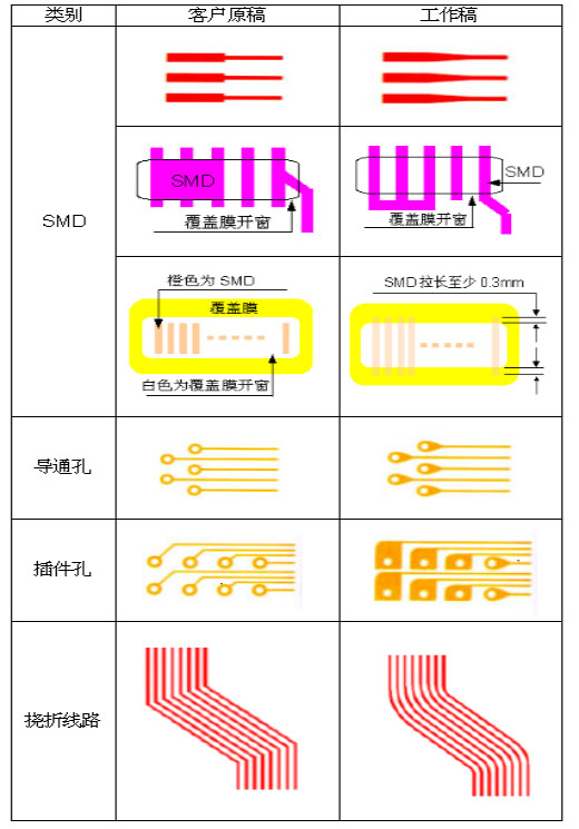 軟硬結(jié)合板設(shè)計制造指引6.jpg