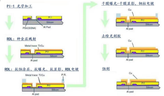 AI浪潮推動先進(jìn)封裝需求，國產(chǎn)替代全面推進(jìn)